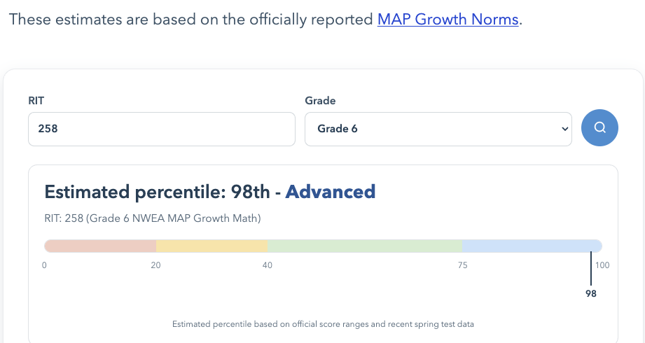 NWEA MAP percentile calculator result interface